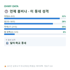 도당동 맛보기