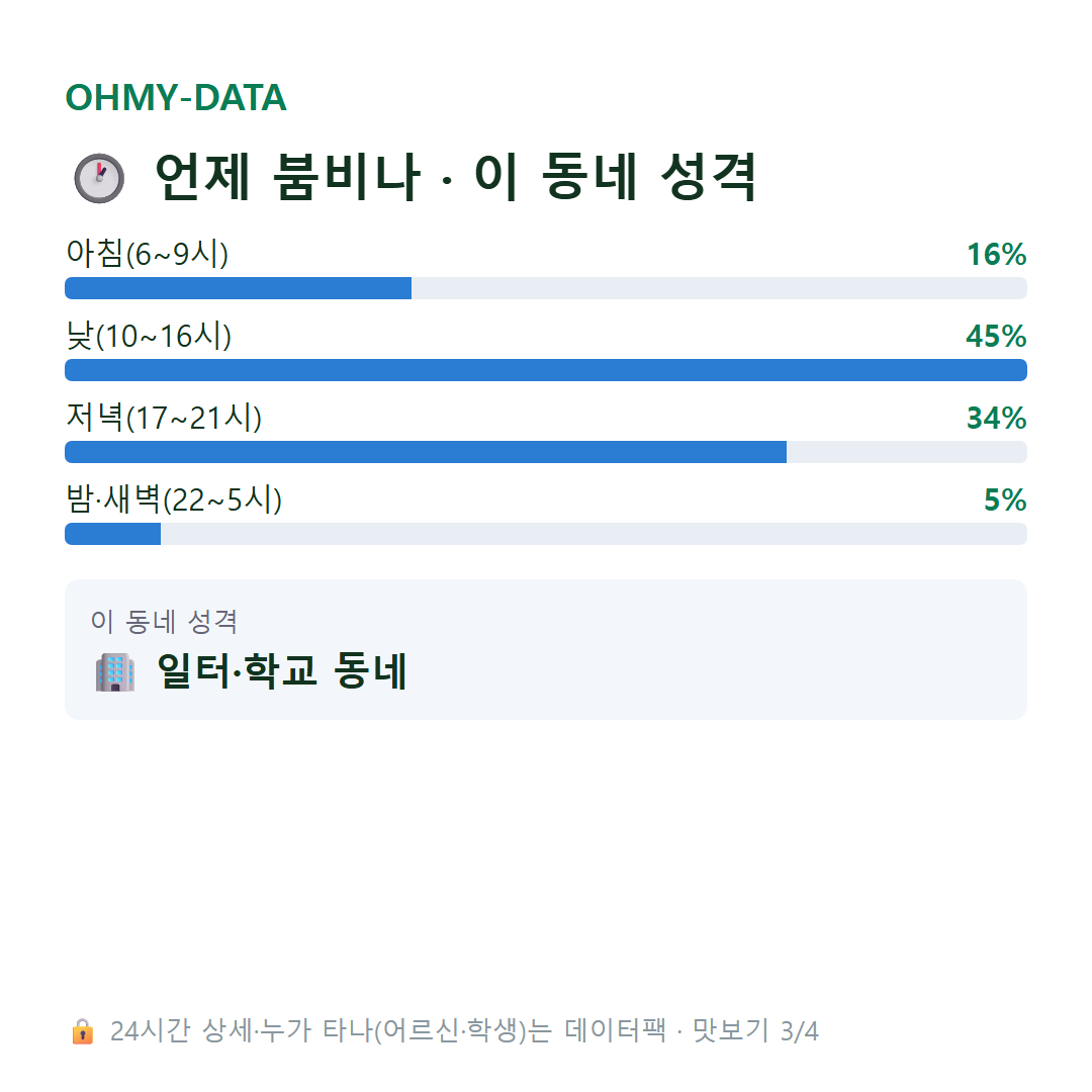 신풍동 맛보기
