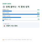 항남동 맛보기