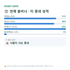 월전동 맛보기