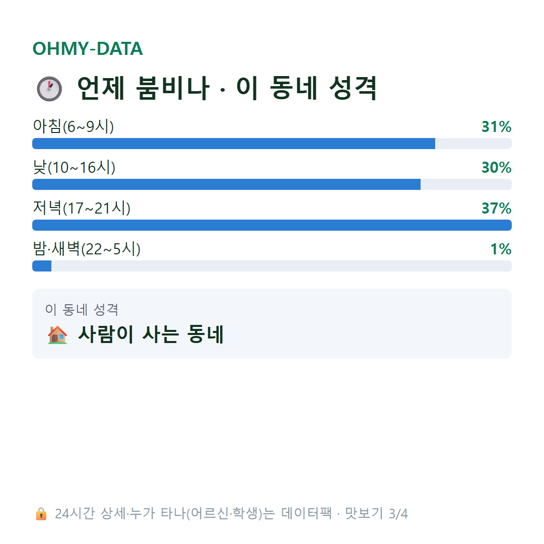 월전동 맛보기