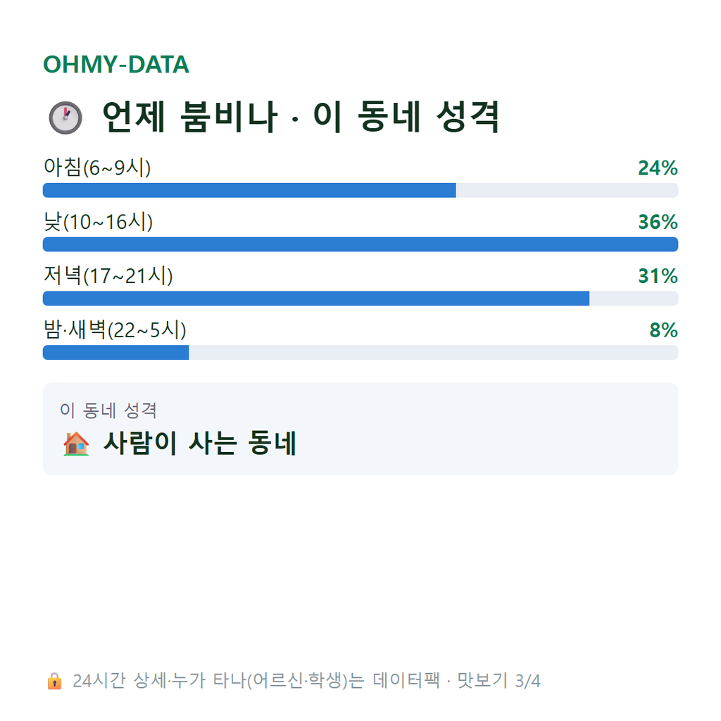 묵동 맛보기