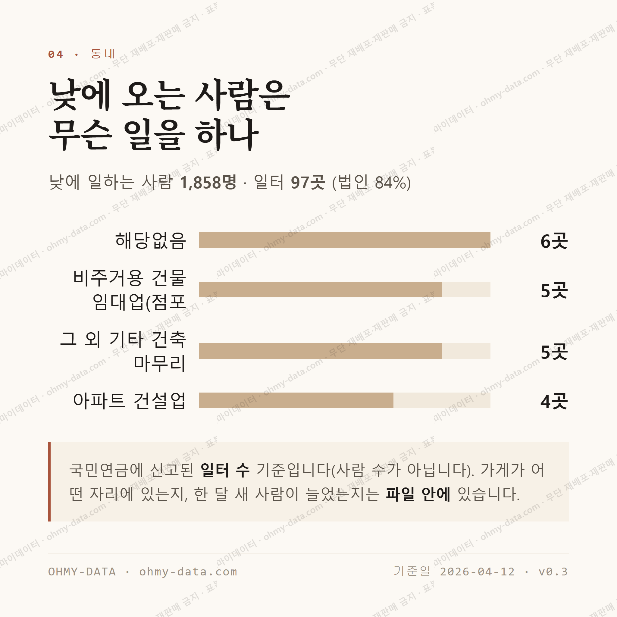 어양동 맛보기 3