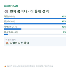 숙천동 맛보기