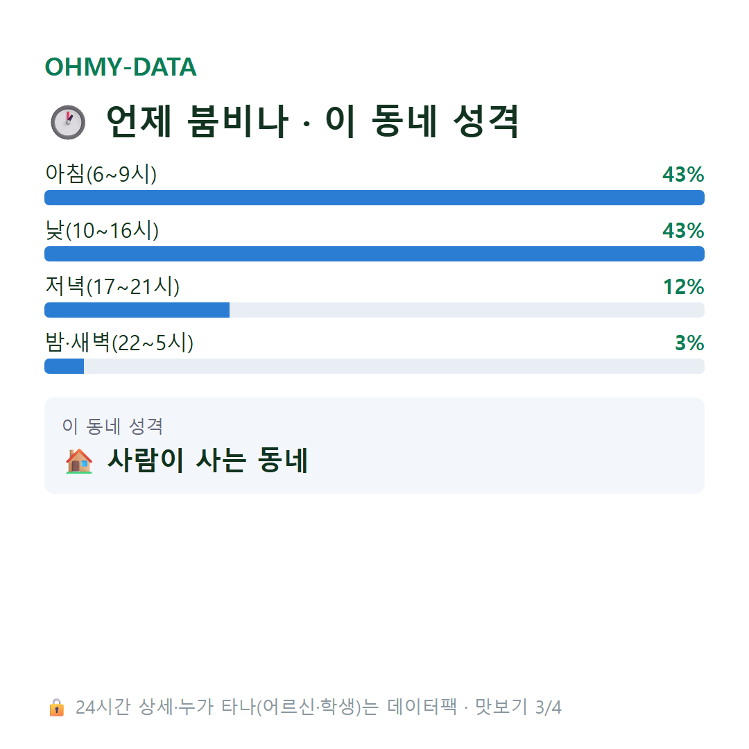 숙천동 맛보기