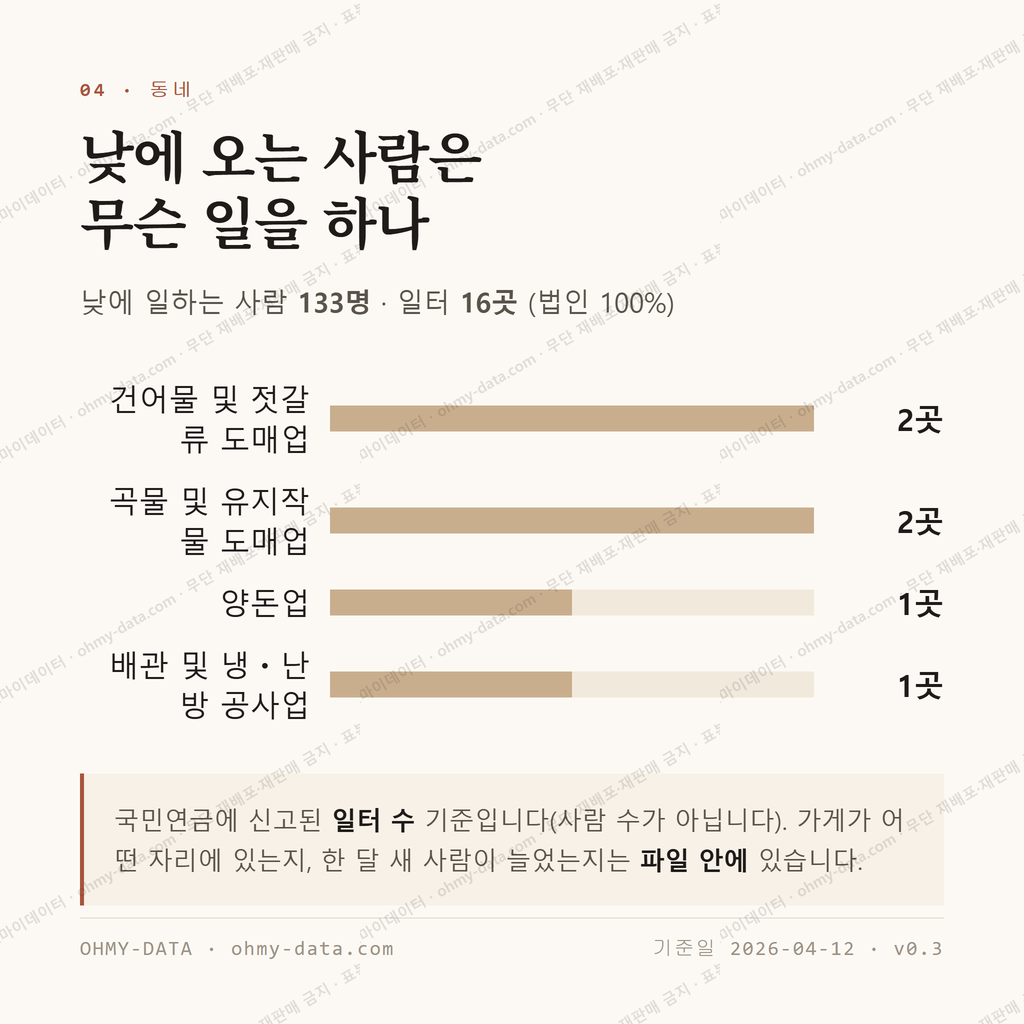 군내면 맛보기 3