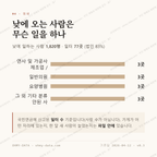 서동 맛보기 3