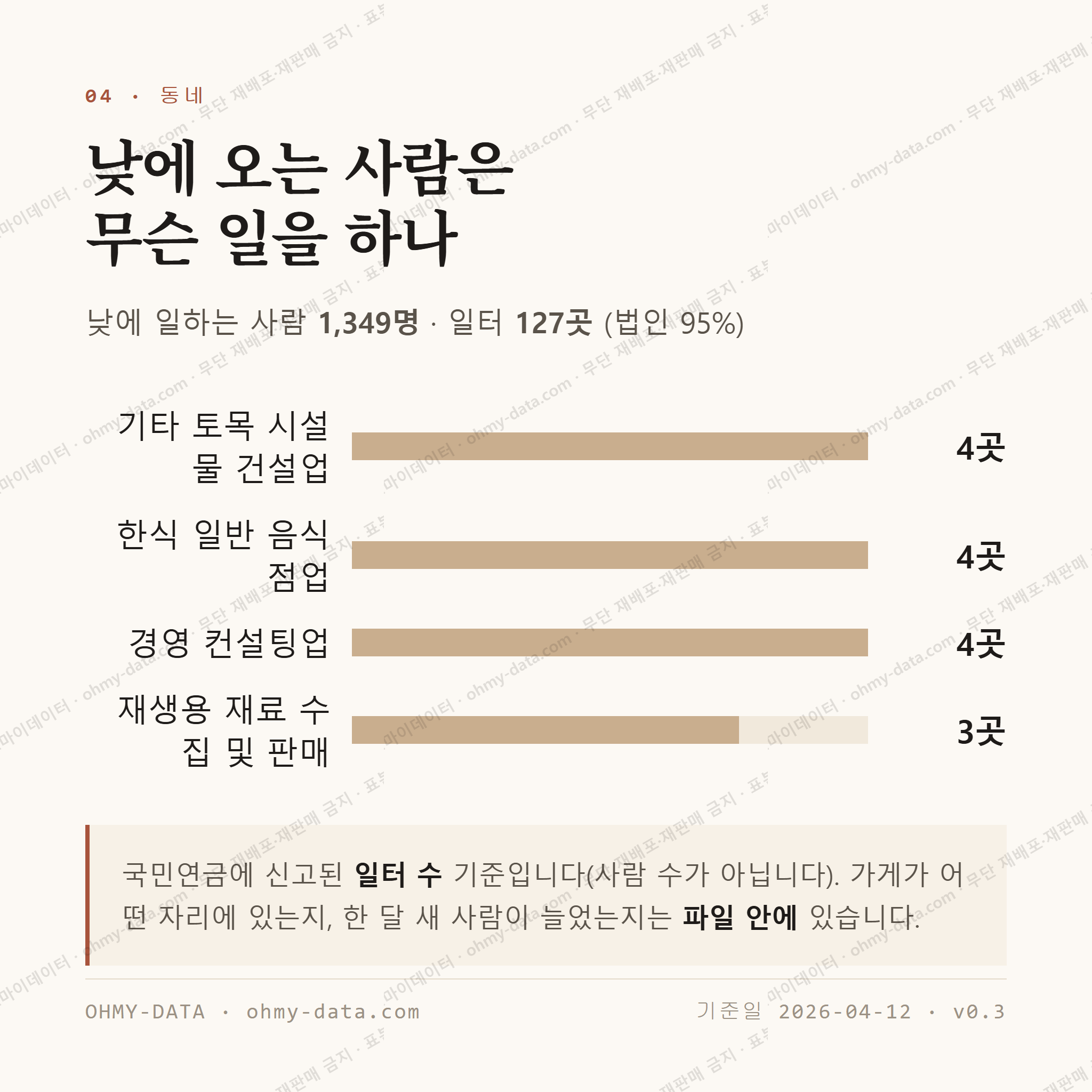 토평동 맛보기 3