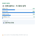 하광교동 맛보기