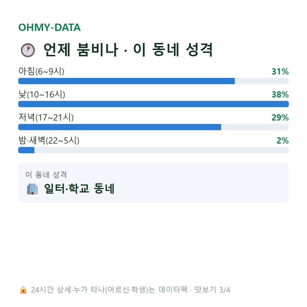대장동 맛보기