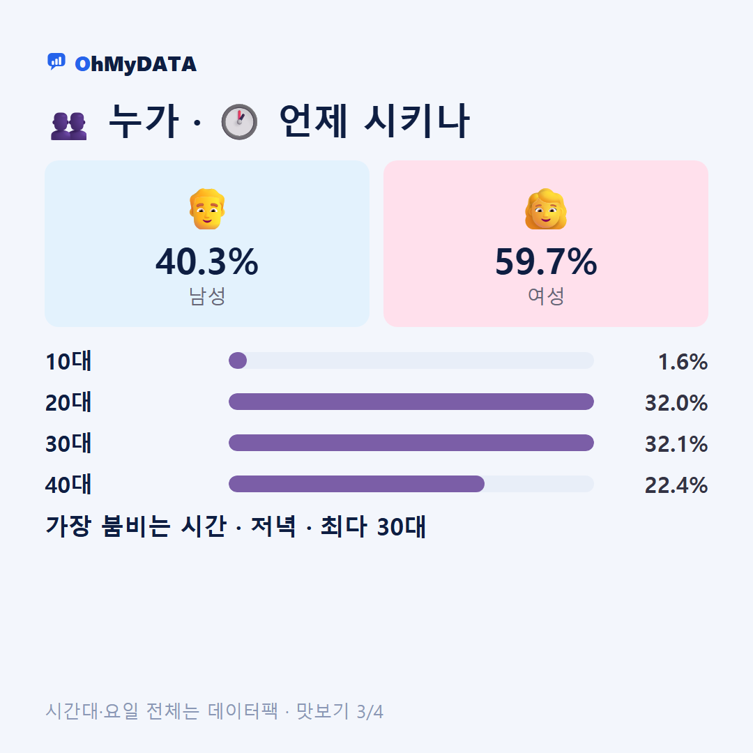 아미동 맛보기 3/4