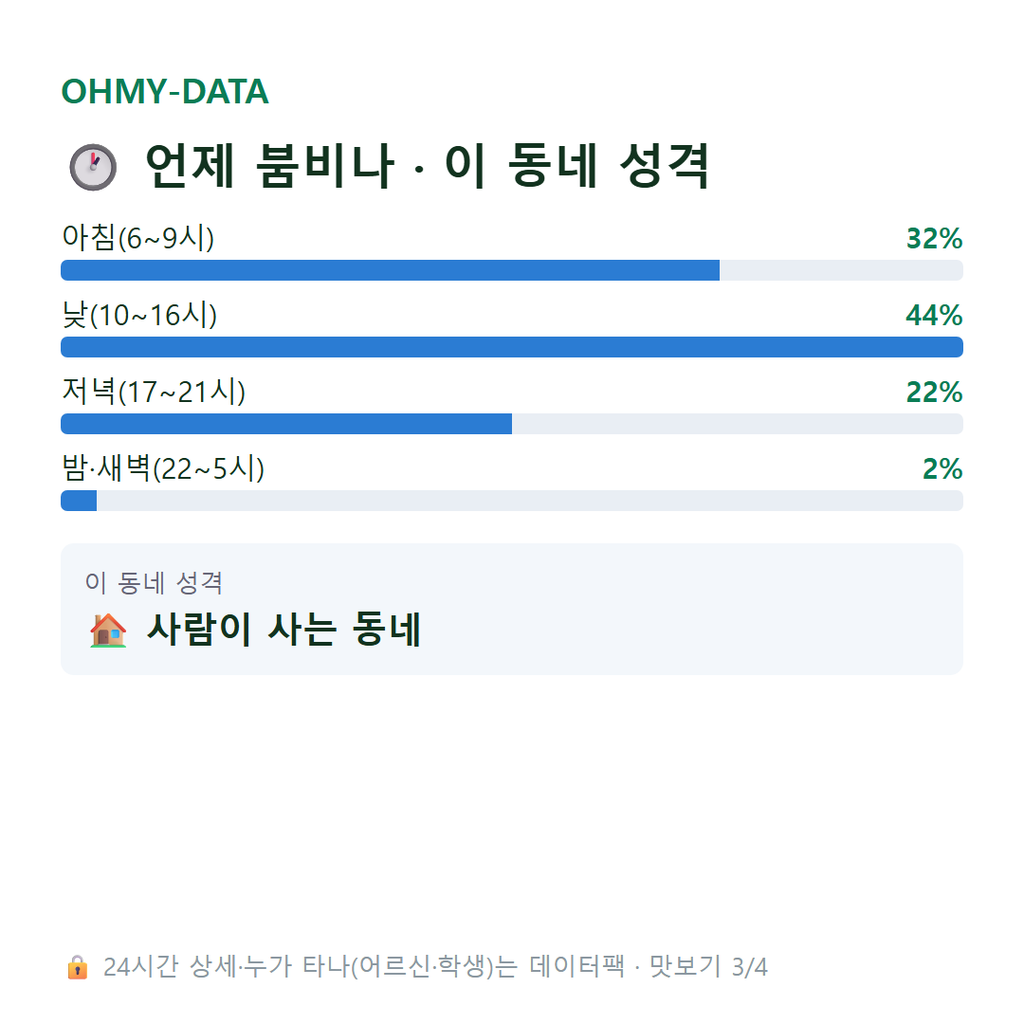 가현동 맛보기