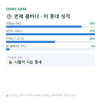 칠원읍 맛보기