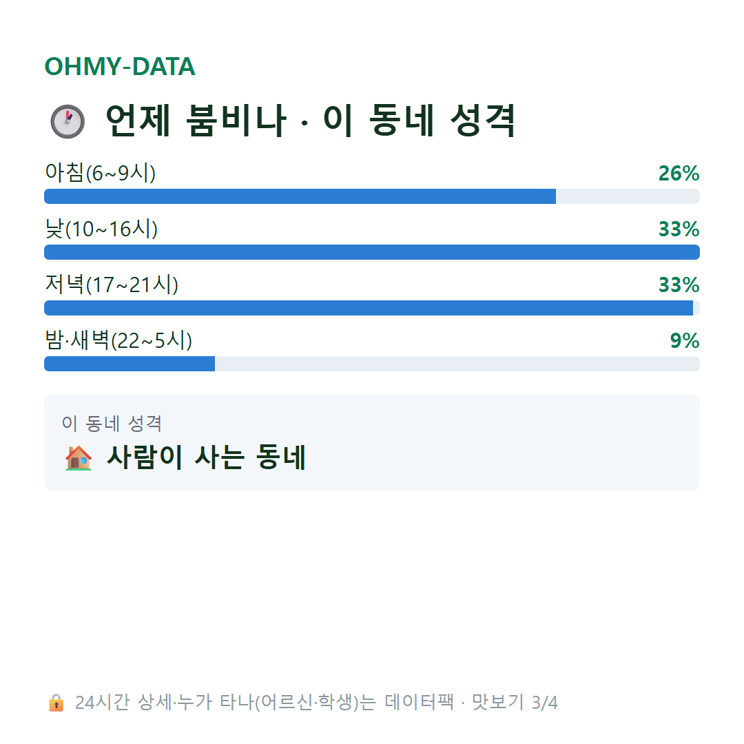 중앙동 맛보기
