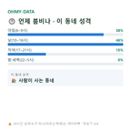 수정동 맛보기