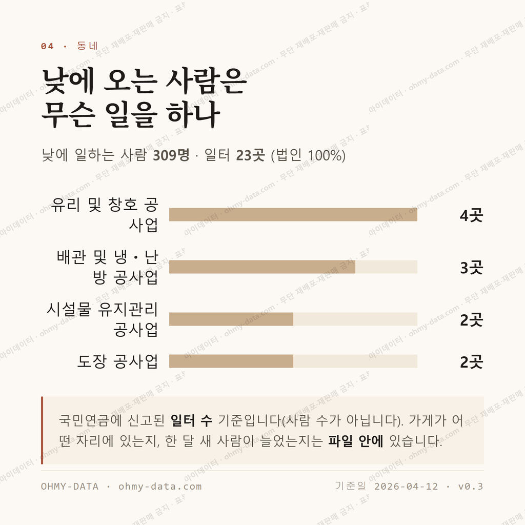정자동 맛보기 3