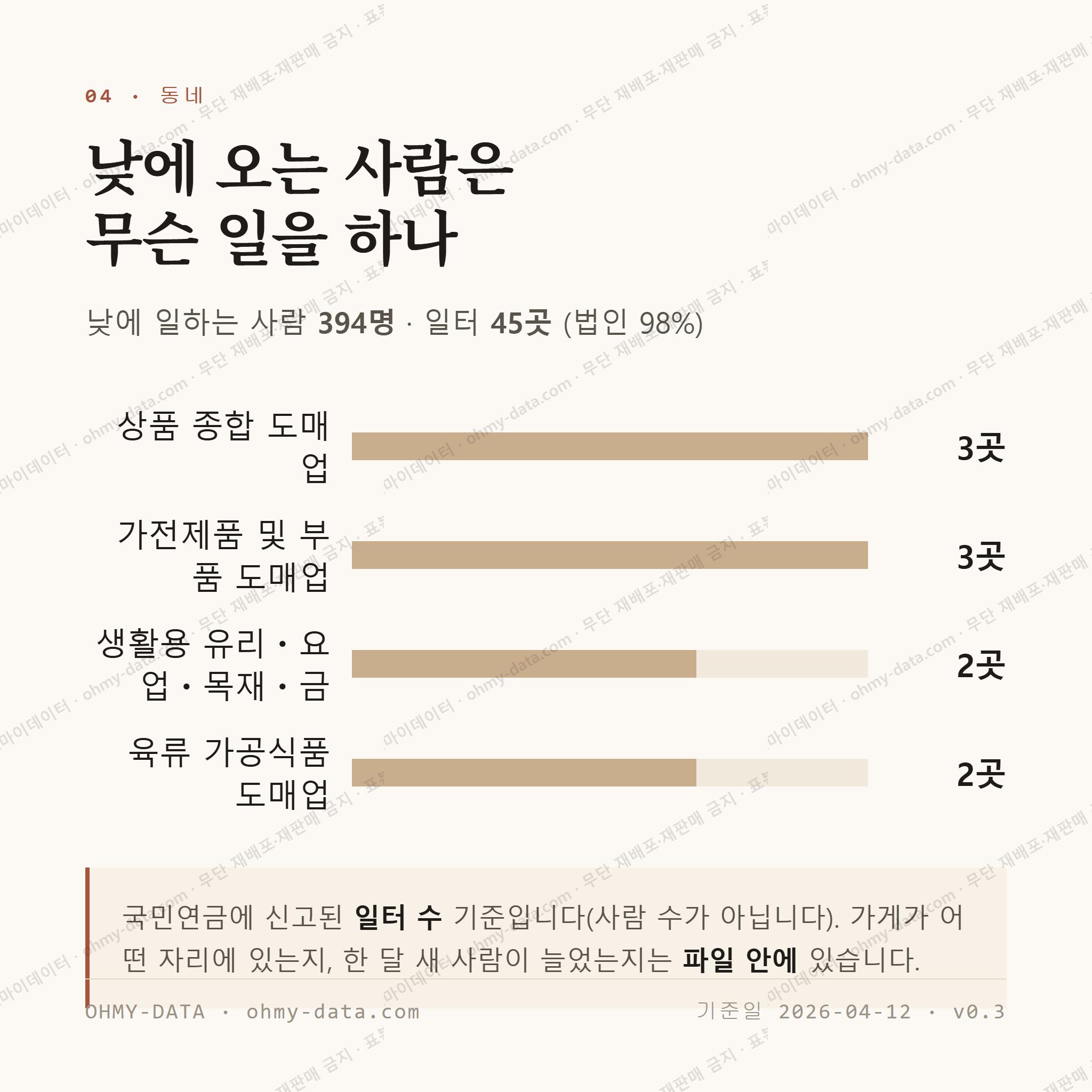 춘궁동 맛보기 3