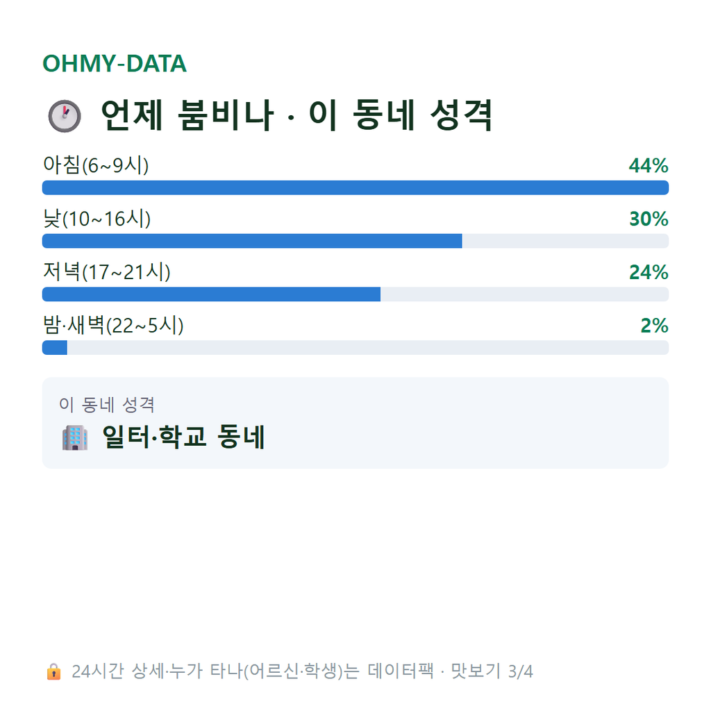 순화동 맛보기