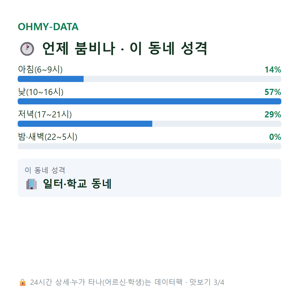 의림동 맛보기