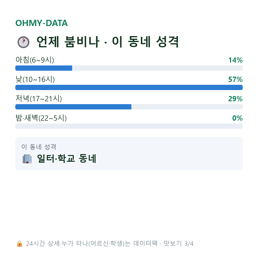 의림동 맛보기