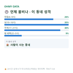 어룡동 맛보기
