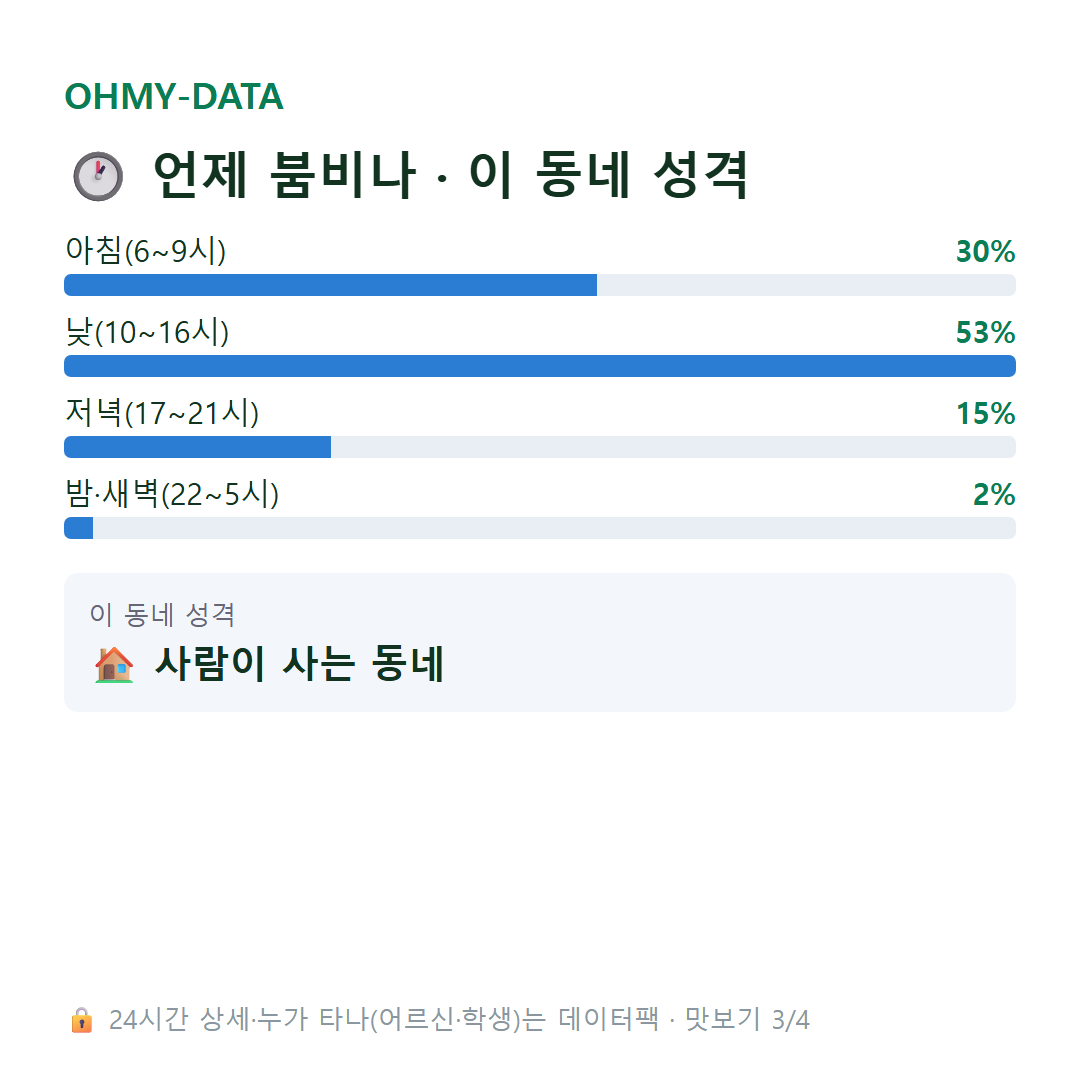 충무동 맛보기