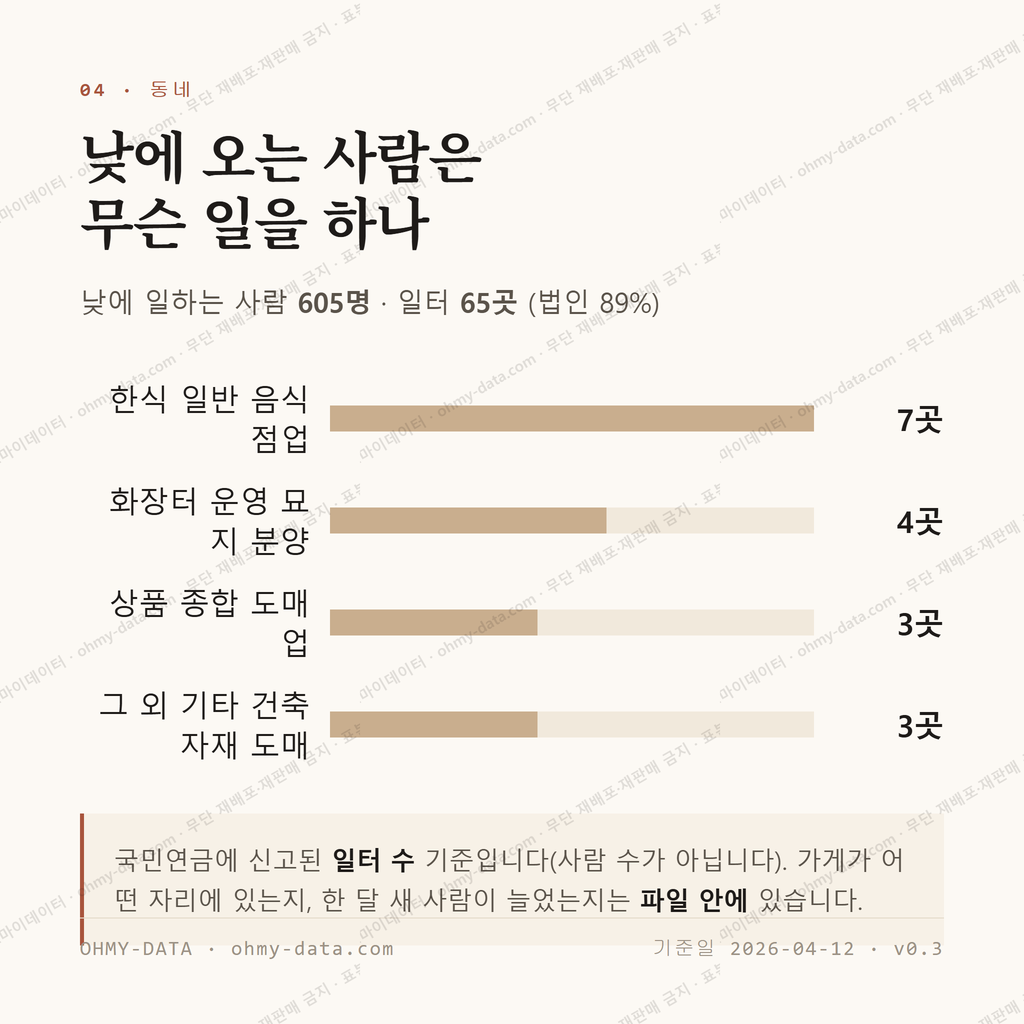 대자동 맛보기 3