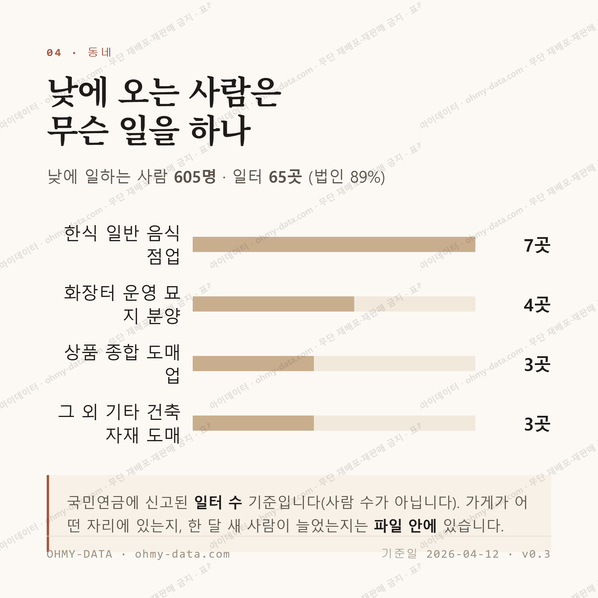 대자동 맛보기 3