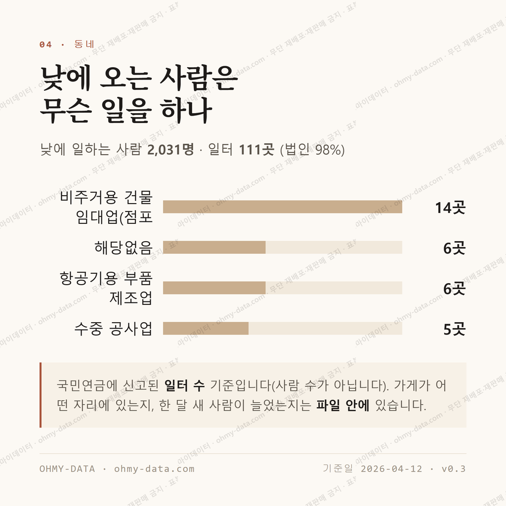 용현면 맛보기 3
