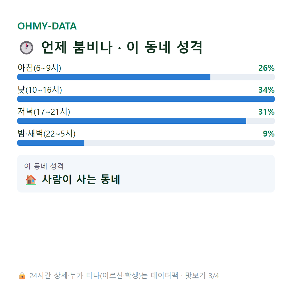 중곡동 맛보기