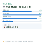 중곡동 맛보기