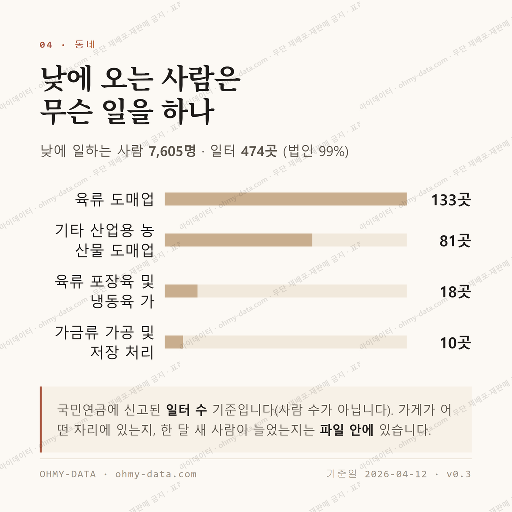 마장동 맛보기 3