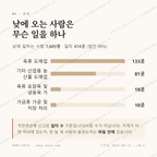 마장동 맛보기 3