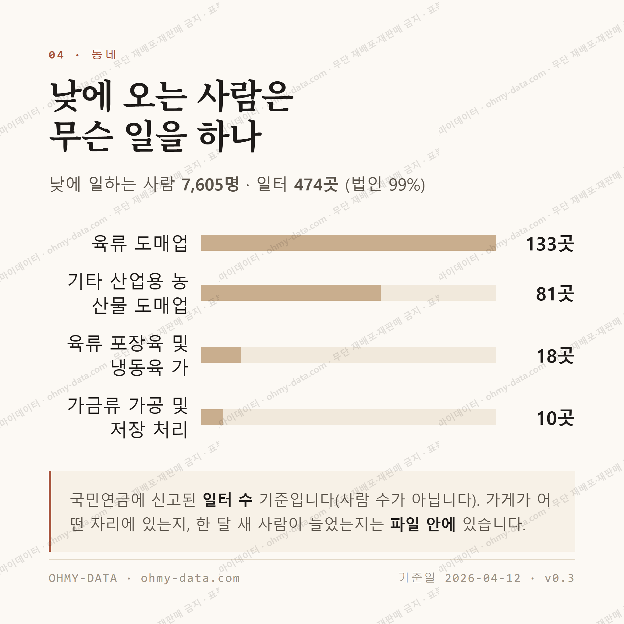 마장동 맛보기 3