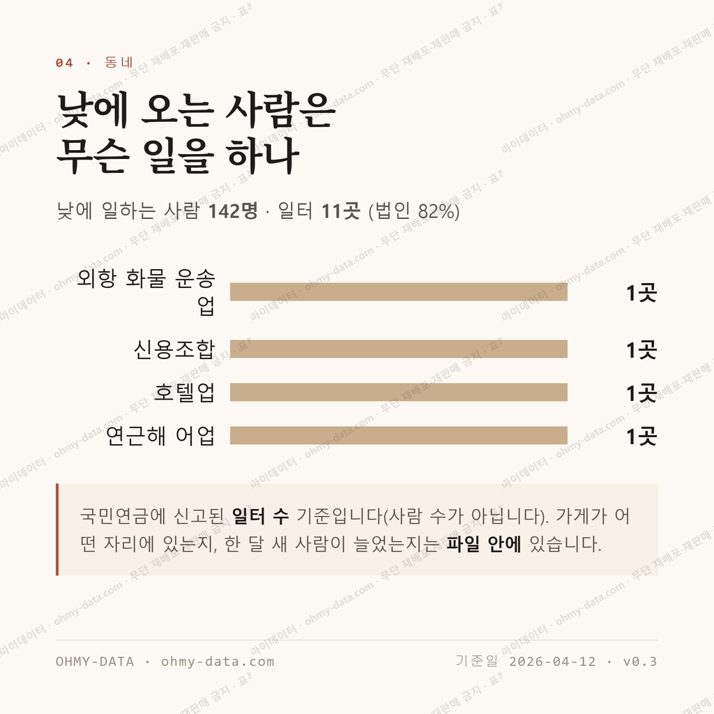 항남동 맛보기 3