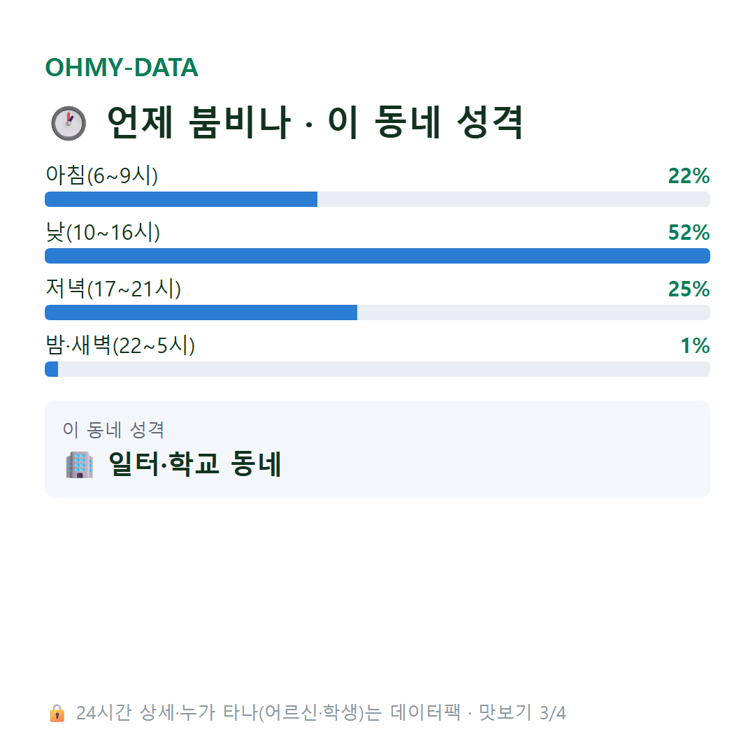 금광동 맛보기