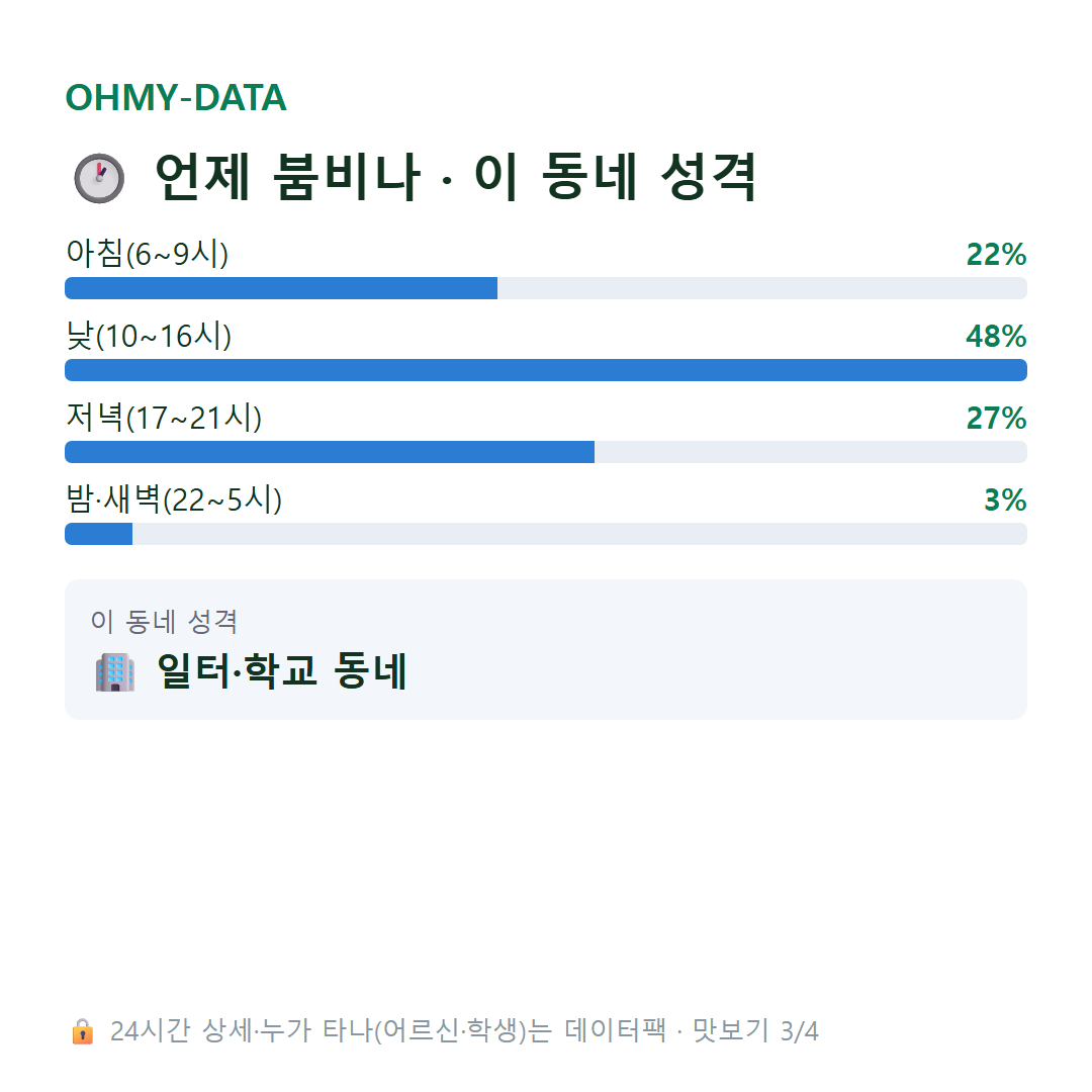 대부북동 맛보기