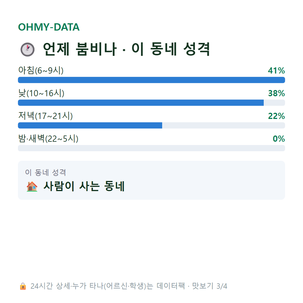 송산동 맛보기