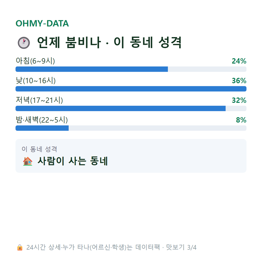 민락동 맛보기