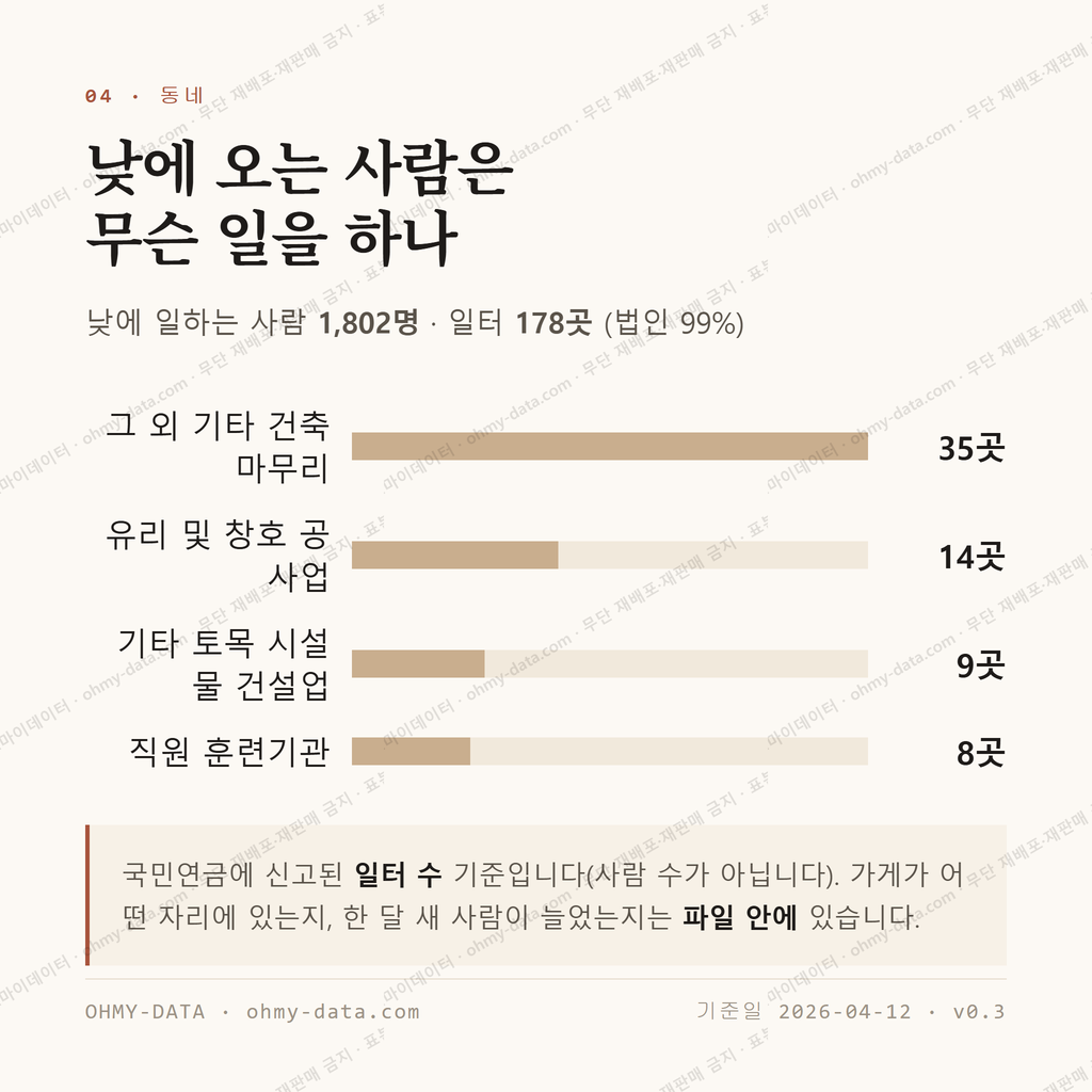 무주읍 맛보기 3