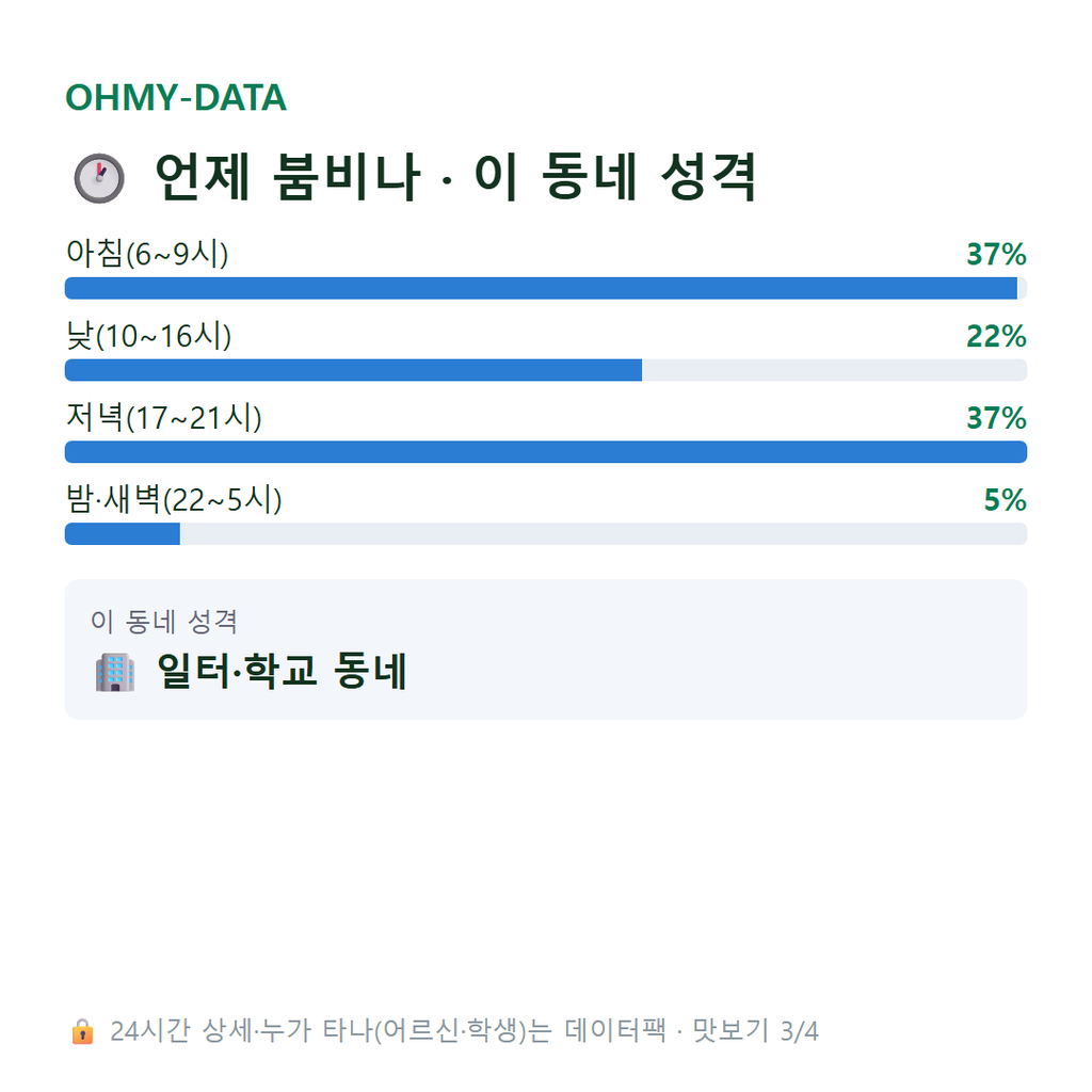 삼평동 맛보기