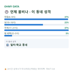 삼평동 맛보기