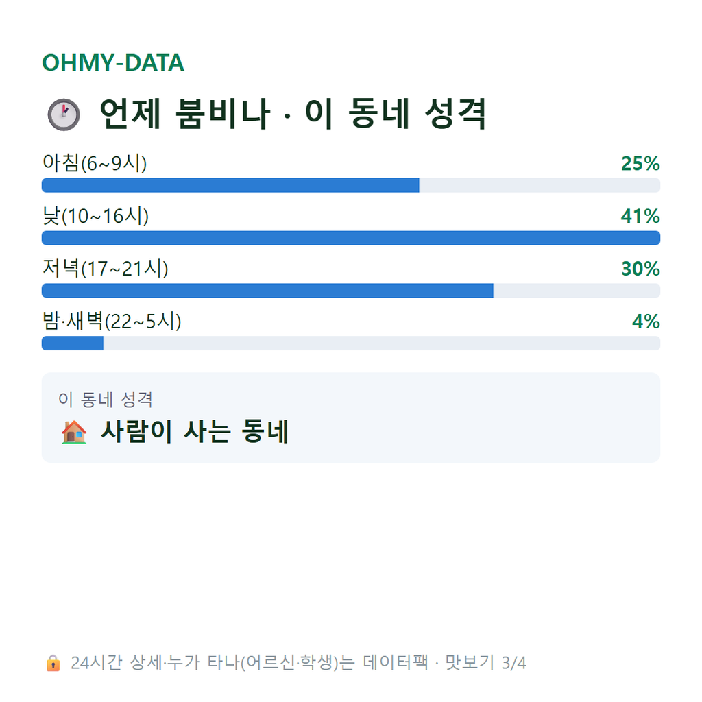 송촌동 맛보기