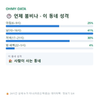 송촌동 맛보기