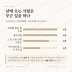 감정동 맛보기 3