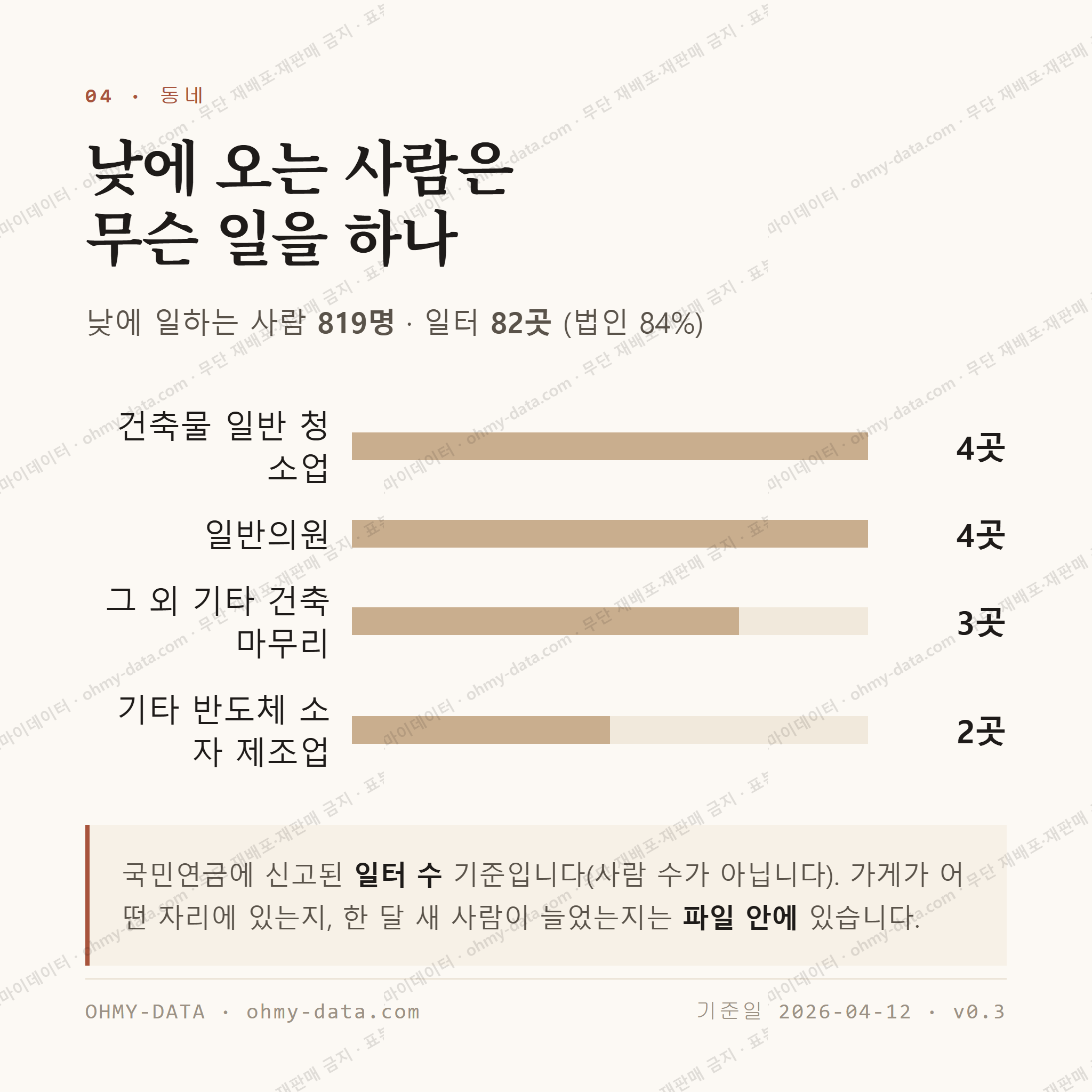 감정동 맛보기 3