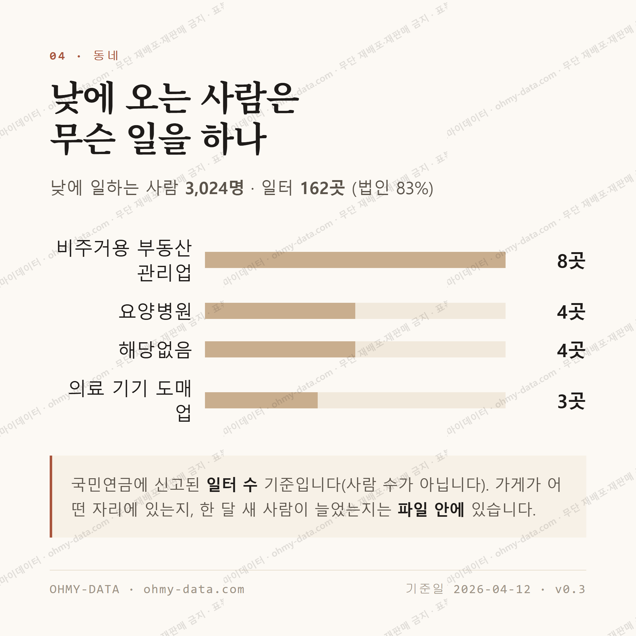 중산동 맛보기 3