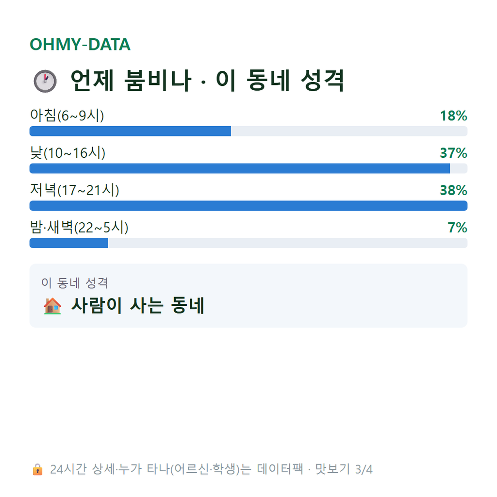 수완동 맛보기