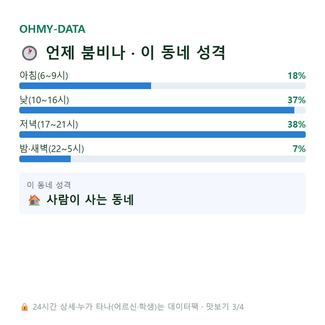 수완동 맛보기
