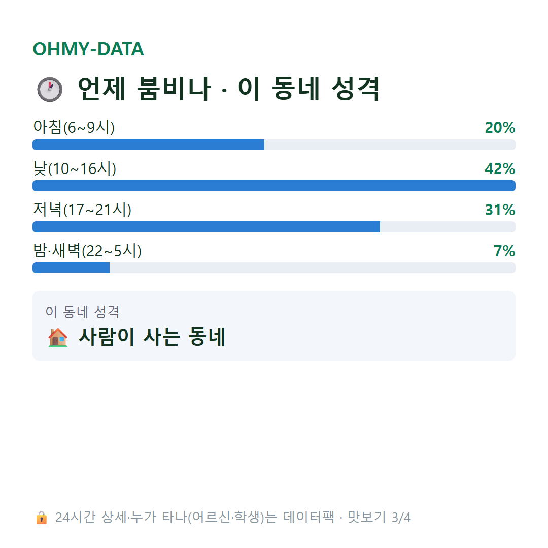 전농동 맛보기